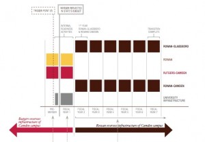 Rowan timeline